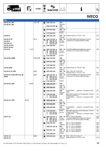 Catalogs auto parts for car and truck