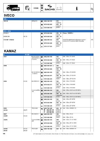 Catalogs auto parts for car and truck