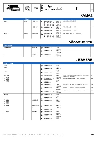 Catalogs auto parts for car and truck