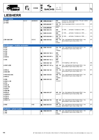 Catalogs auto parts for car and truck