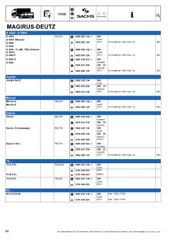 Catalogs auto parts for car and truck