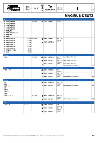 Catalogs auto parts for car and truck