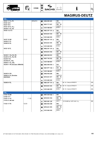 Catalogs auto parts for car and truck