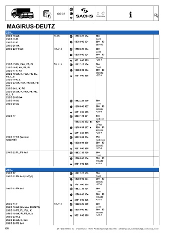 Catalogs auto parts for car and truck