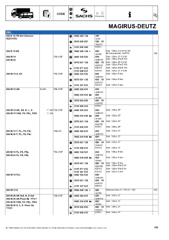 Catalogs auto parts for car and truck