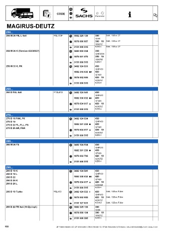 Catalogs auto parts for car and truck