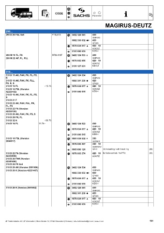 Catalogs auto parts for car and truck