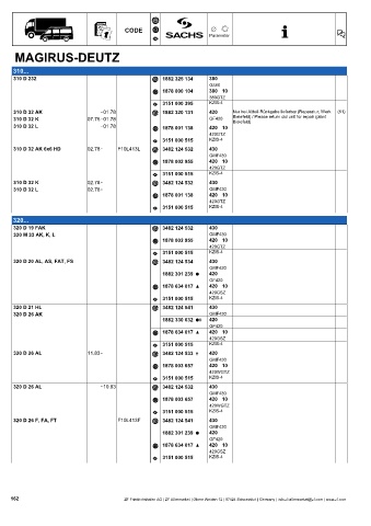 Catalogs auto parts for car and truck