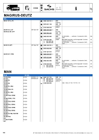 Catalogs auto parts for car and truck