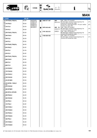 Catalogs auto parts for car and truck