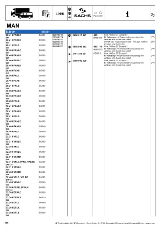 Catalogs auto parts for car and truck