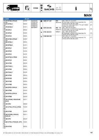 Catalogs auto parts for car and truck