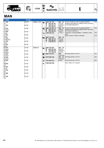 Catalogs auto parts for car and truck