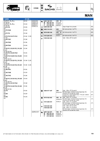 Catalogs auto parts for car and truck