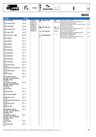 Catalogs auto parts for car and truck