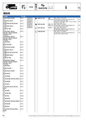 Catalogs auto parts for car and truck