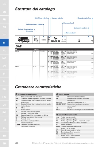 Catalogs auto parts for car and truck