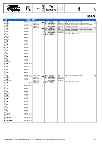 Catalogs auto parts for car and truck