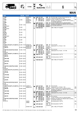 Catalogs auto parts for car and truck