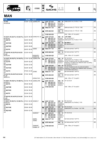 Catalogs auto parts for car and truck