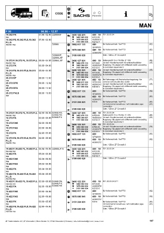 Catalogs auto parts for car and truck