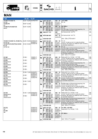 Catalogs auto parts for car and truck