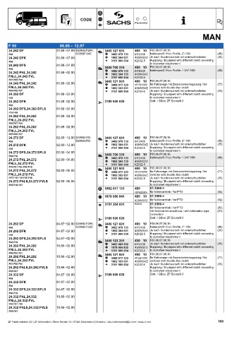 Catalogs auto parts for car and truck