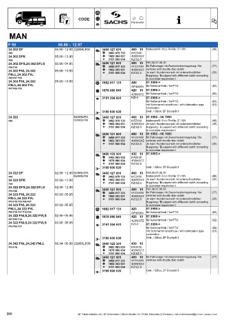 Catalogs auto parts for car and truck