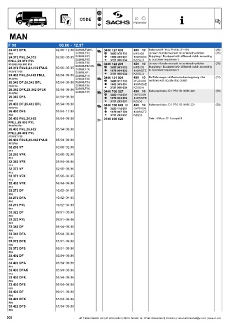 Catalogs auto parts for car and truck