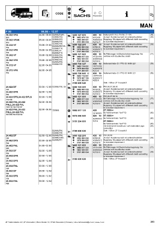 Catalogs auto parts for car and truck