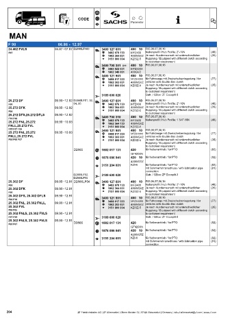 Catalogs auto parts for car and truck