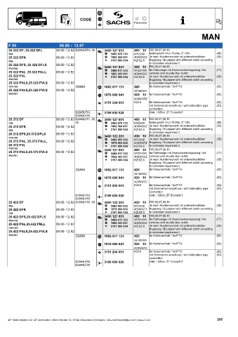 Catalogs auto parts for car and truck