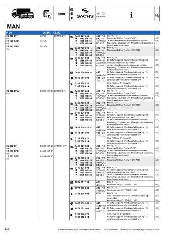 Catalogs auto parts for car and truck