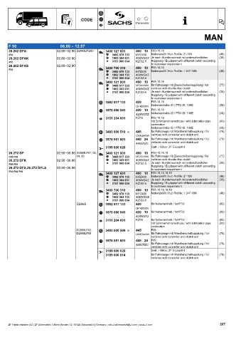 Catalogs auto parts for car and truck