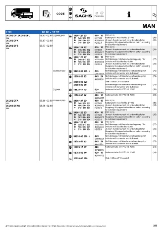 Catalogs auto parts for car and truck