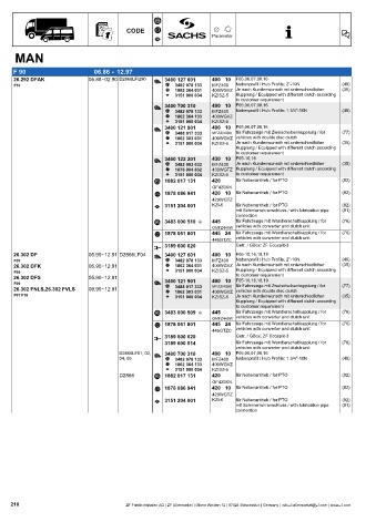 Catalogs auto parts for car and truck