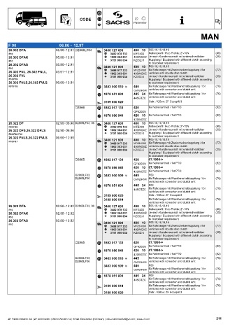 Catalogs auto parts for car and truck