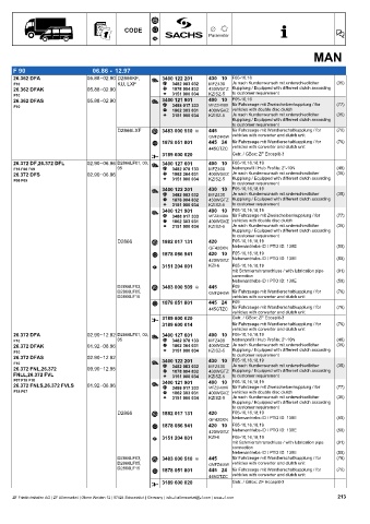 Catalogs auto parts for car and truck