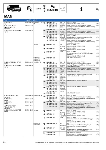 Catalogs auto parts for car and truck