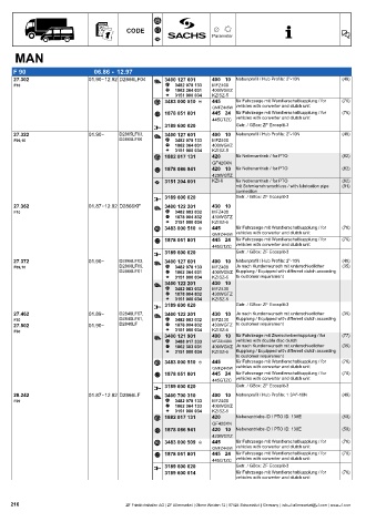 Catalogs auto parts for car and truck