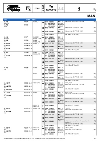 Catalogs auto parts for car and truck