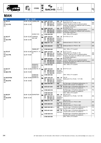 Catalogs auto parts for car and truck