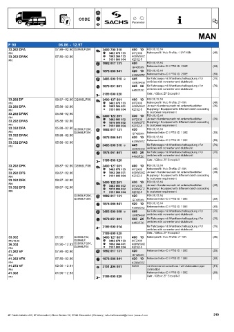 Catalogs auto parts for car and truck