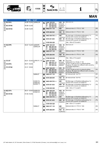 Catalogs auto parts for car and truck