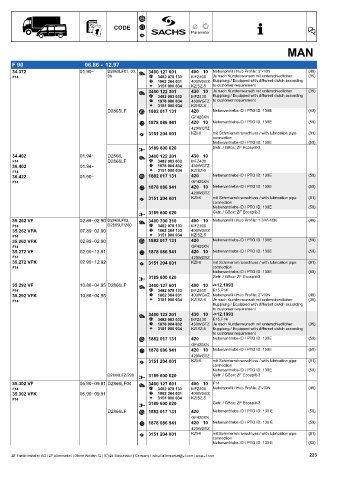 Catalogs auto parts for car and truck