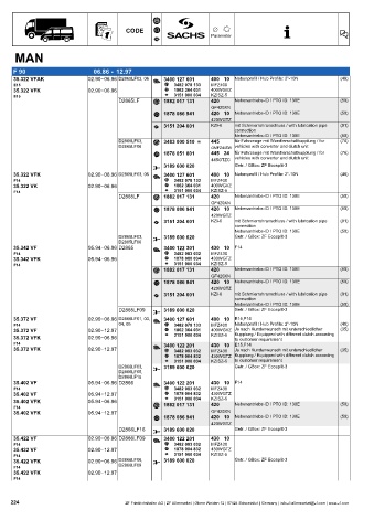 Catalogs auto parts for car and truck