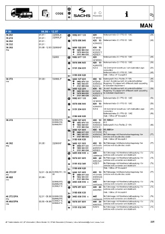 Catalogs auto parts for car and truck