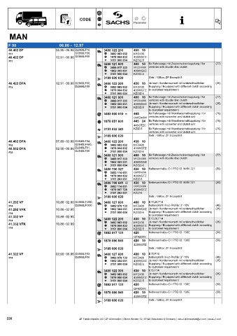 Catalogs auto parts for car and truck