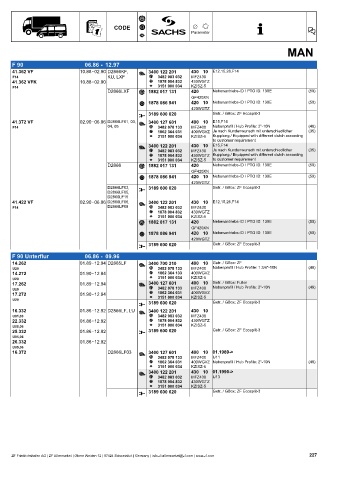 Catalogs auto parts for car and truck