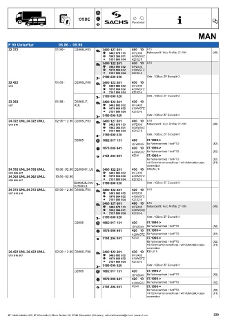 Catalogs auto parts for car and truck